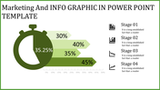 Slide with a green stopwatch icon on the left and four horizontal bars showing percentages beside it.