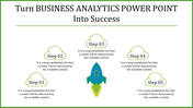Business analytics layout with a central rocket graphic surrounded by cloud shaped icons for five sequential steps.