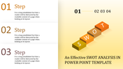 A SWOT analysis PPT template displaying colorful blocks with the letters S, W, O, and T, alongside three numbered steps.
