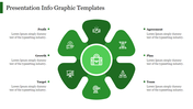 Green infographic template with five key concepts Profit, Growth, Target, Agreement, team, and Plan with placeholder text.