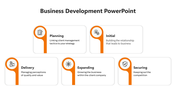 Business Development PowerPoint slide with five steps Planning to securing with orange coded icons and descriptions.