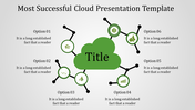 Green cloud in the center connected to six green circular icons with descriptions, on a light gray background.