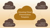 Slide showcasing a large gold cloud at the center with four smaller brown clouds for captions and dotted connections.