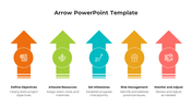 Infographic with five upward arrows in orange, green, blue, yellow, and pink, each labeled with steps and icons.