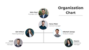 Representation of an organizational chart highlighting key roles, starting from CEO John Paul to departmental managers.