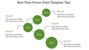 Timeline with five green circular milestones labeled 2015 to 2019, connected by arrows with steps on the sides.