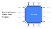 PowerPoint template featuring a central blue square labeled Finance with 15 surrounding steps on a white backdrop.