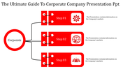 Everlasting Corporate Company Presentation PPT Slides