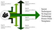 Green arrows pointing in multiple directions from a central point, representing six steps and a group icon on the left.
