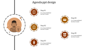 Infographic featuring a character icon in a dashed circle on the left, with five labeled steps in orange circular icons.