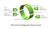 Infographic PowerPoint slide featuring a green circle with four steps and icons pointing to key actions.