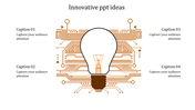 Infographic featuring a central light bulb design connected to intricate orange circuit lines, with captions at four corners.