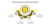 Yellow semi circular design with a brain graphic at the center, surrounded by four circular icons connected with steps.