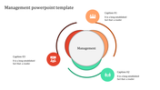 Circular management diagram with orange, red, and green segments, featuring icons and a central label.