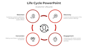 Customer lifecycle diagram with four red circles, arrows connecting them, and a central icon representing the user.