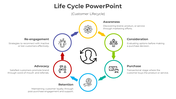 Customer lifecycle flowchart in a circular design, showing engagement steps with icons and directional arrows.