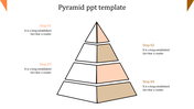 Layered pyramid with alternating orange striped and white segments, four steps labeled on the left and right.