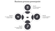 Business process PowerPoint template with four numbered steps and corresponding icons arranged in a circular layout.