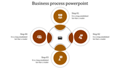 Business process chart with a symmetrical circular layout, showing four brown step icons around a central team symbol.