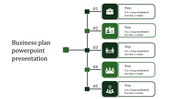 Business plan template showing a vertical line connecting five numbered green boxes with icons and step descriptions.
