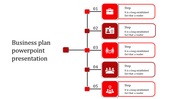 Business plan layout with five red boxes for each step, connected vertically with numbers and icons.