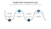 Supply chain management flow chart illustrating steps from raising output to higher efficiency rates with icons.
