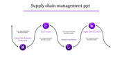 Supply chain management diagram with four purple circular icons connected by curved arrows in a wave flow.