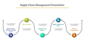 White slide featuring a process flow with circular icons in purple, green, teal, blue, and orange linked by arrows.
