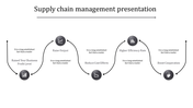 Circular supply chain management diagram illustrating key stages with black icons and captions for business processes.