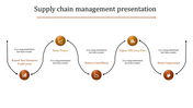 Supply chain management diagram with five brown circular icons connected by curved arrows in a wave flow.