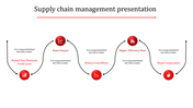 Flowchart with five red circular icons and curved paths, describing supply chain management benefits and processes.