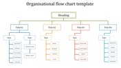Organizational chart template with four sections, each with topics and subtopics connected by color coded lines.
