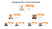 Organizational flowchart showing CEO Anthony leading the team, with VP Boris and Production Manager Sheila and employees.