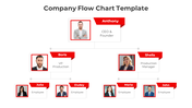 Company flowchart showing leadership structure with red profile pictures and labeled roles in a three tier format.
