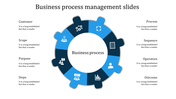 Business process management infographic with blue circular segments and icons around a central label.