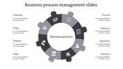 Business process diagram with a central circle and radiating eight gray sections, each labeled with process elements.