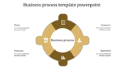 Circular business process infographic with yellow segments and icons around a central label placed in white backdrop.