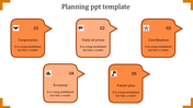 Five orange speech bubbles displaying planning stages with titles and minimal text descriptions.