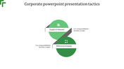 Corporate infographic with green circles depicting Supply on Demand and Material Processing.