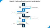 Blue and white timeline design with four directional arrows and black icons illustrating concepts.
