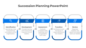 PPT slide showcasing the five stages of succession planning from Identification to Review with blue icons and descriptions.