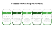 Linear design of five green curved panels, linked by arrows, each containing icons and arranged horizontally.