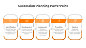 Orange and white infographic detailing succession planning stages from identification to review with icons and descriptions.