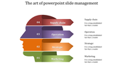 PPT slide with flowchart in the shape of a colorful head, illustrating four stages from supply chain to marketing with text.