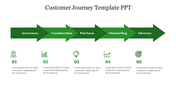 Customer journey PPT slide with five stages from Awareness to Advocacy, with green icons and placeholder text.