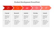 Green arrow style progression with five stages of product development, each with an icon and text box beneath.