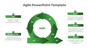 Agile PPT slide with a green circular flow chart, representing stages from analyze and plan to review, with descriptions.