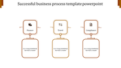 Business process diagram with Finance, Travel, and Compliance icons in squares connected to text boxes below.
