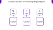 Slide with three purple outlined boxes for finance, travel, and compliance, featuring directional arrows between them.