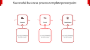 Business process PPT slide featuring a red color flow diagram with sections for Finance, Travel, and Compliance with icons.